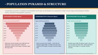 Global Demography and Migration: Population Dynamics and Trends | PPTX