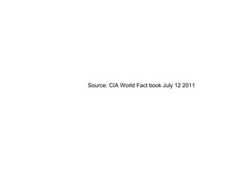Source: CIA World Fact book July 12 2011
 