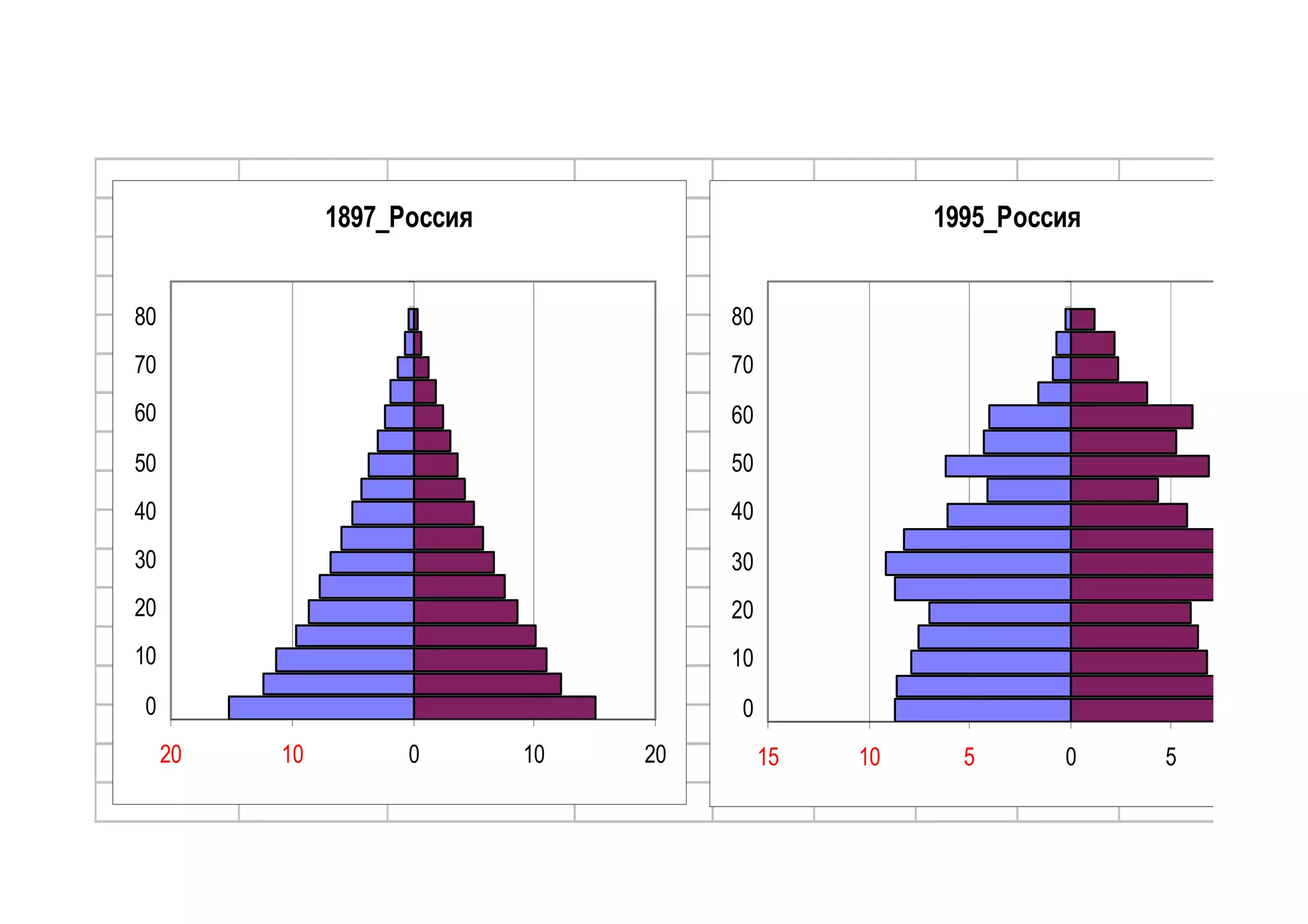 1897_Россия                            1995_Россия


80                                     80
70                                     70
60                                     60
50                                     50
40                                     40
30                                     30
20                                     20
10                                     10
0                                       0
     20   10         0       10   20        15   10     5      0    5
 
