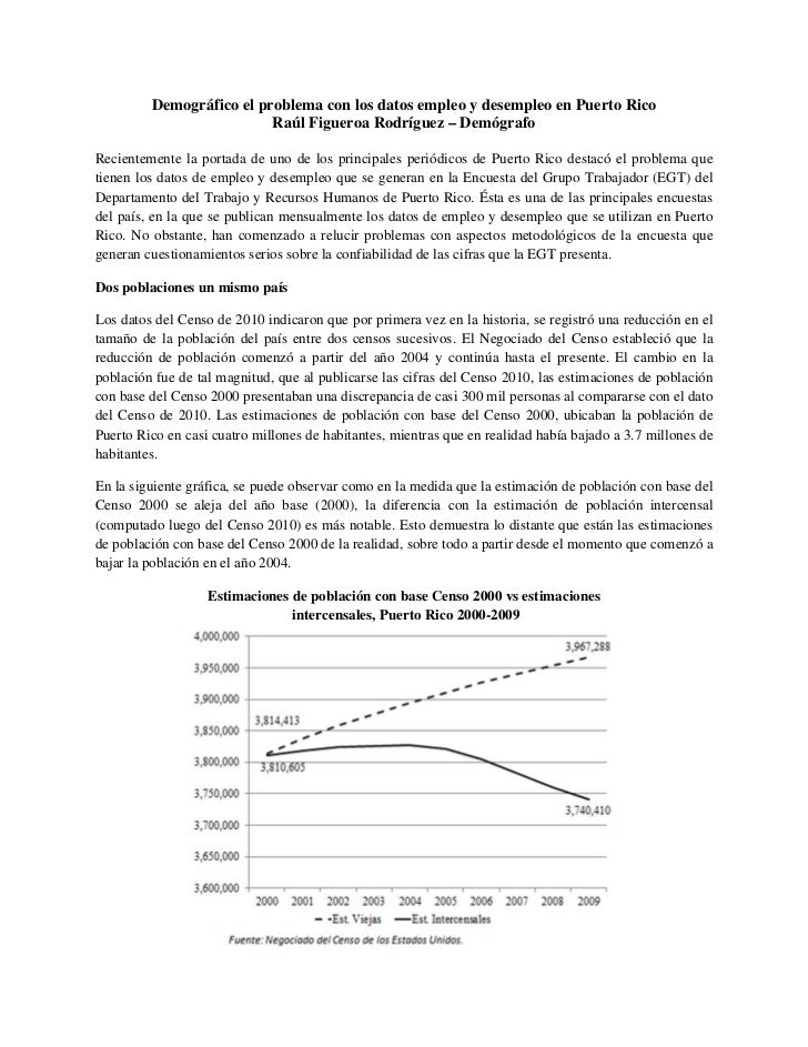 Trabajos recientes Clasificados Destacados