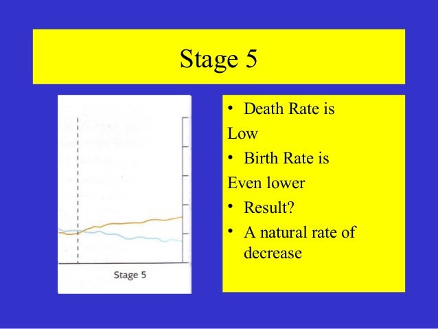 Demographic Transition Model