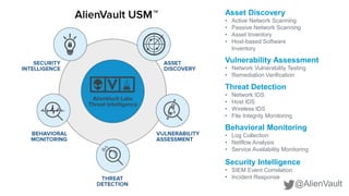 How to Detect System Compromise & Data Exfiltration with AlienVault USM ...