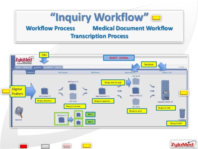 physician workflow physician workflow 28 images physician workflow 28 physician workflow physician workflow 28 images physician workflow 28