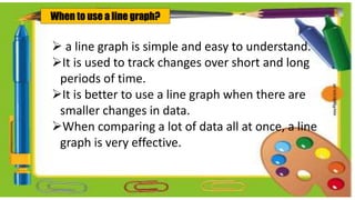  a line graph is simple and easy to understand.
It is used to track changes over short and long
periods of time.
It is better to use a line graph when there are
smaller changes in data.
When comparing a lot of data all at once, a line
graph is very effective.
When to use a line graph?
 