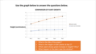 Use the graph below to answer the questions below.
0
1
2
3
4
5
6
7
8
Day 1 Day 2 Day 3 Day 4 Day 5
plant outside
plant near the window
COMPARISON OF PLANT GROWTH
Height (centimeters)
1. What is the title of the graph?
2. What is the height of both plants at day 2?
3. Which plant shows great increase in height? Why?
4. What happen to the plant near the window?
 