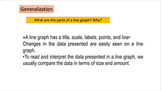 •A line graph has a title, scale, labels, points, and line•
Changes in the data presented are easily seen on a line
graph.
•To read and interpret the data presented in a line graph, we
usually compare the data in terms of size and amount.
What are the parts of a line graph? Why?
Generalization
 