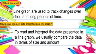 Why it is useful?
Line graph are used to track changes over
short and long periods of time.
How do we interpret data presented on a line graph?
To read and interpret the data presented in
a line graph, we usually compare the data
in terms of size and amount
 