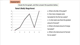 a. What is the title of the graph?
b. How many mangoes were
harvested for the first two weeks?
c. In what week was there the greatest
amount of harvest?
d. What is the least amount of mango
harvested?
e. What is the total amount of harvest
for six weeks?
Study the line graph, and then answer the question below.
Assessment:
 