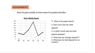 Study this graph carefully, and then answer the questions that follow.
1. What is the graph about?
2. How much was her initial
deposit?
3. In which month was her bank
deposit greatest?
4. What was her average deposit??
5. What was her total deposit for six
months?
ASSIGNMENT:
 