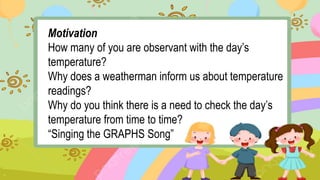 Motivation
How many of you are observant with the day’s
temperature?
Why does a weatherman inform us about temperature
readings?
Why do you think there is a need to check the day’s
temperature from time to time?
“Singing the GRAPHS Song”
 