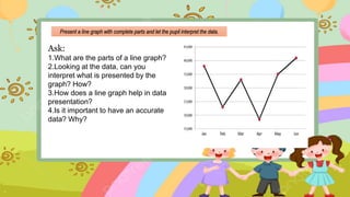 Ask:
1.What are the parts of a line graph?
2.Looking at the data, can you
interpret what is presented by the
graph? How?
3.How does a line graph help in data
presentation?
4.Is it important to have an accurate
data? Why?
Present a line graph with complete parts and let the pupil interpret the data.
 