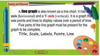 A line graph is also known as a line chart. It has an X-
axis (horizontal) and a Y- axis (vertical). It is a graph that
was points and lines to display values over a period of time.
Five parts of the line graph must be present for the
graph to be complete.
Title, Scale, Labels, Points, Line
Explore and Discover!
 