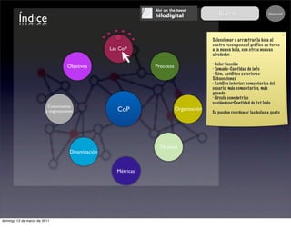 Buscar...
         Índice
                                                                                                                              Historial




                                                                                              Seleccionar o arrastrar la bola al
                                                                                              centro recompone el gráfico en torno
                                                      Las CoP                                 a la nueva bola, con otras nuevas
                                                                                              alrededor.

                                                                                              · Color-Sección
                                     Objetivos                      Procesos                  · Tamaño-Cantidad de info
                                                                                              · Núm. satélites exteriores-
                                                                                              Subsecciones
                                                                                              · Satélite interior: comentarios del
                                                                                              usuario; más comentarios, más
                                                                                              grande
                                                                                              · Círculo concéntrico
                                                                                              vaciándose=Cantidad de txt leído
                          Conocimiento
                         y organizaciones                CoP                   Organización
                                                                                              Se pueden reordenar las bolas a gusto




                                                                     Técnicas
                                       Dinamización


                                                         Métricas




domingo 13 de marzo de 2011
 