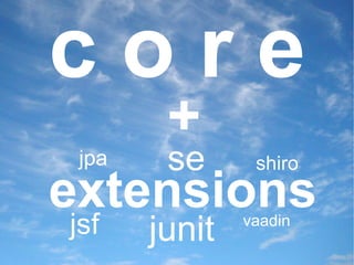 extensions jpa c o r e jsf se shiro vaadin junit + 