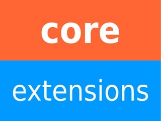 core
extensions

 