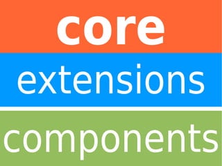 core
extensions
components

 