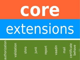 certificate
behave
…

mail

vaadin

report

junit

shiro

validation

authorization

core

extensions

 