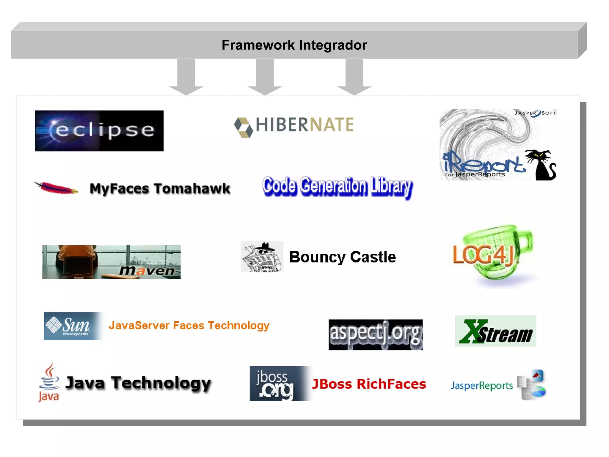 Framework Integrador 