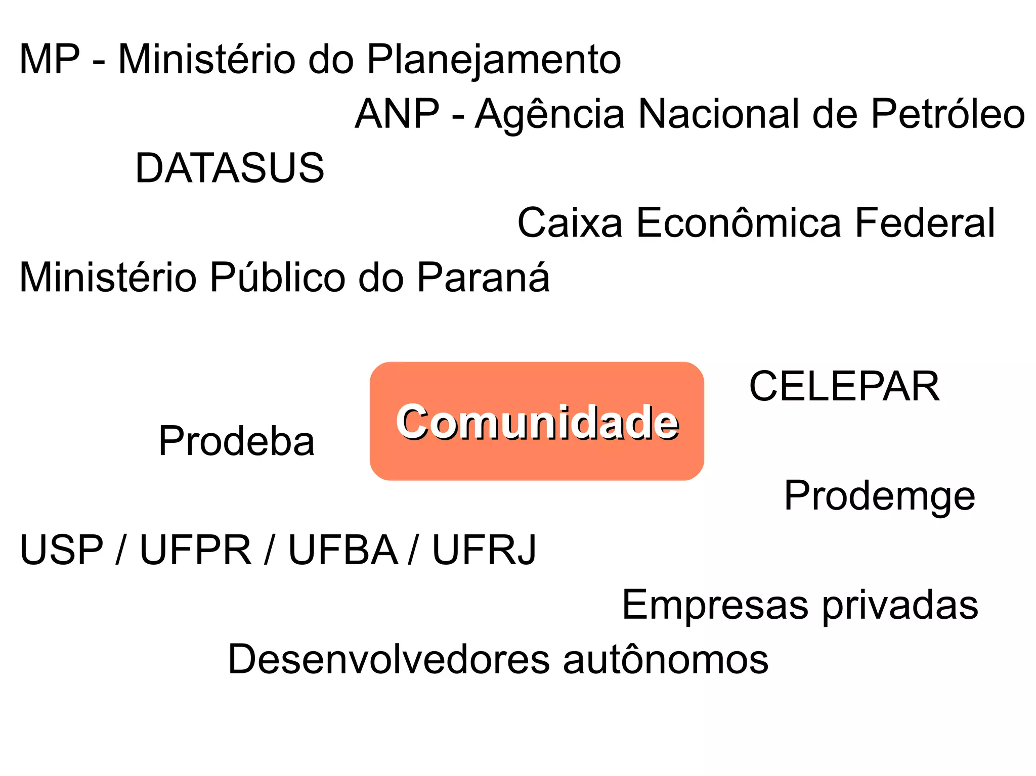 MP - Ministério do Planejamento ANP - Agência Nacional de Petróleo DATASUS Caixa Econômica Federal Ministério Público do Paraná CELEPAR Prodeba Comunidade Prodemge USP / UFPR / UFBA / UFRJ Empresas privadas Desenvolvedores autônomos 