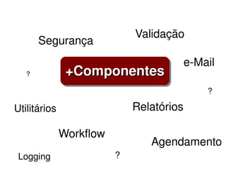 Validação
           Segurança
                                                  e­Mail
       ?           +Componentes
                                                      ?

    Utilitários                      Relatórios

                  Workflow
                                        Agendamento
     Logging                     ?
 