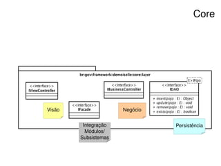 Core




    Visão                     Negócio


             Integração                 Persistência
              Módulos/
            Subsistemas


                           
 
