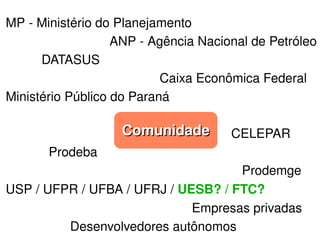 MP ­ Ministério do Planejamento
                             ANP ­ Agência Nacional de Petróleo
          DATASUS
                                           Caixa Econômica Federal
Ministério Público do Paraná 

                                Comunidade
                                                               CELEPAR 
            Prodeba    
                                                                  Prodemge
USP / UFPR / UFBA / UFRJ / UESB? / FTC?
                                                    Empresas privadas
                  Desenvolvedores autônomos
                                            
 