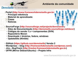 Ambiente da comunidade
➢
Portal (http://www.frameworkdemoiselle.gov.br/)
➢ Principal referência
➢ Material de aprendizado
➢ Cases
➢ Notícias
➢ SourceForge (http://sourceforge.net/projects/demoiselle/)
➢ Sites de Documentação (http://demoiselle.sourceforge.net/docs/)
➢ Códigos da versão 1.x + componentes (SVN)
➢ Repositório Maven
➢ Downloads = binários, fedora, windows
➢ UpdateSite (Nimble)
➢ GitHub (https://github.com/demoiselle) Versão 2
➢ Wordpress – blog (http://frameworkdemoiselle.wordpress.com/)
➢ Jira – BugTrack (http://tracker.frameworkdemoiselle.gov.br)
➢ UFPR (Mirror Debian/Ubuntu) – Projeto Infra
www.frameworkdemoiselle.gov.br
 
