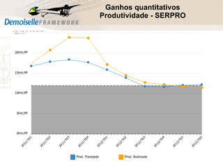 Ganhos quantitativos
Produtividade - SERPRO
Software Livre: um modelo sustentável de inovação
 