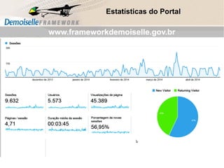 www.frameworkdemoiselle.gov.br
Estatísticas do Portal
 