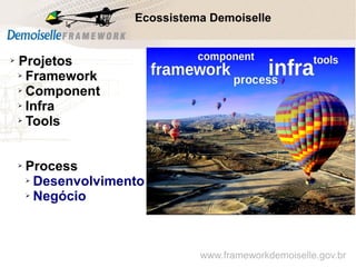 www.frameworkdemoiselle.gov.br
Ecossistema Demoiselle
➢ Projetos
➢ Framework
➢ Component
➢ Infra
➢ Tools
➢ Process
➢ Desenvolvimento
➢ Negócio
 