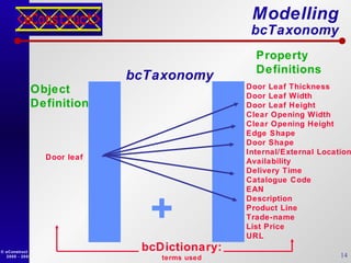 Modelling   bcTaxonomy Object  Definition Property  Definitions + Door Leaf Thickness Door Leaf Width Door Leaf Height Cle...