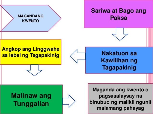 research paper para sa mga bisyo ng kabataan tagalog Pataas ng bilang ng mga kabataan na nalululong sa alak” tinanggap bilang proyekto sa filipino iv bilang isa sa mga borrowings words research paper. research paper para sa mga bisyo ng kabataan tagalog Pataas ng bilang ng mga kabataan na nalululong sa alak” tinanggap bilang proyekto sa filipino iv bilang isa sa mga borrowings words research paper.