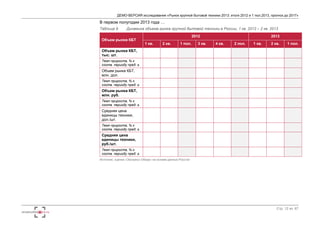 ДЕМО-ВЕРСИЯ исследования «Рынок крупной бытовой техники 2013: итоги 2012 и 1 пол.2013, прогноз до 2017» 
В первом полугодии 2013 года … 
Таблица 9. Динамика объема рынка крупной бытовой техники в России, 1 кв. 2012 – 2 кв. 2013 
Стр. 12 из 67 
Объем рынка КБТ 
2012 2013 
1 кв. 2 кв. 1 пол. 3 кв. 4 кв. 2 пол. 1 кв. 2 кв. 1 пол. 
Объем рынка КБТ, 
тыс. шт. 
Темп прироста, % к 
соотв. периоду пред. г. 
Объем рынка КБТ, 
млн. дол. 
Темп прироста, % к 
соотв. периоду пред. г. 
Объем рынка КБТ, 
млн. руб. 
Темп прироста, % к 
соотв. периоду пред. г. 
Средняя цена 
единицы техники, 
дол./шт. 
Темп прироста, % к 
соотв. периоду пред. г. 
Средняя цена 
единицы техники, 
руб./шт. 
Темп прироста, % к 
соотв. периоду пред. г. 
Источник: оценка «Экспресс-Обзор» на основе данных Росстат 
 