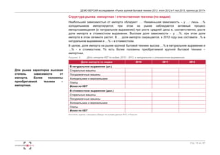 ДЕМО-ВЕРСИЯ исследования «Рынок крупной бытовой техники 2013: итоги 2012 и 1 пол.2013, прогноз до 2017» 
Стр. 13 из 67 
Для рынка характерна высокая 
степень зависимости от 
импорта. Более половины 
приобретаемой техники – 
импортная. 
Структура рынка: импортная / отечественная техника (по видам) 
Наибольшей зависимостью от импорта обладают …. Наименьшая зависимость – у …: лишь …% 
холодильников импортируется, при этом на рынке наблюдается активный процесс 
импортозамещения (в натуральном выражении) при росте средней цены и, соответственно, росте 
доли импорта в стоимостном выражении. Высокая доля зависимости – у …%, при этом доля 
импорта в этом сегменте растет. В … доля импорта сокращается, в 2012 году она составила ..% в 
натуральном выражении и …% – в стоимостном. 
В целом, доля импорта на рынке крупной бытовой техники высока …% в натуральном выражении и 
…% - в стоимостном. То есть более половины приобретаемой крупной бытовой техники – 
импортная. 
Рисунок 4. Доли импорта КБТ по видам, 2010 – 2012, в натуральном и стоимостном выражениях 
Доля импорта по видам 2010 2011 2012 
В натуральном выражении (шт.) 
Стиральные машины 
Посудомоечные машины 
Холодильники и морозильники 
Плиты 
Всего по КБТ 
В стоимостном выражении (дол.) 
Стиральные машины 
Посудомоечные машины 
Холодильники и морозильники 
Плиты 
Всего по КБТ 
Источник: оценка «Экспресс-Обзор» на основе данных ФТС и Росстат 
 
