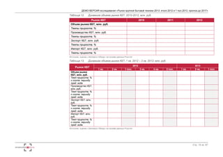 ДЕМО-ВЕРСИЯ исследования «Рынок крупной бытовой техники 2013: итоги 2012 и 1 пол.2013, прогноз до 2017» 
Стр. 15 из 67 
Таблица 12. Динамика объема рынка КБТ, 2010-2012, млн. руб. 
Рынок КБТ 2010 2011 2012 
Объем рынка КБТ, млн. руб. 
Темпы прироста, % 
Производство КБТ, млн. руб. 
Темпы прироста, % 
Экспорт КБТ, млн. руб. 
Темпы прироста, % 
Импорт КБТ, млн. руб. 
Темпы прироста, % 
Источник: оценка «Экспресс-Обзор» на основе данных Росстат 
Таблица 13. Динамика объема рынка КБТ, 1 кв. 2012 – 2 кв. 2013, млн. руб. 
Рынок КБТ 
2012 2013 
1 кв. 2 кв. 1 пол. 3 кв. 4 кв. 2 пол. 1 кв. 2 кв. 1 пол. 
Объем рынка 
КБТ, млн. руб. 
Темп прироста, % 
к соотв. периоду 
пред. года 
Производство КБТ, 
млн. руб. 
Темп прироста, % 
к соотв. периоду 
пред. года 
Экспорт КБТ, млн. 
руб. 
Темп прироста, % 
к соотв. периоду 
пред. года 
Импорт КБТ, млн. 
руб. 
Темп прироста, % 
к соотв. периоду 
пред. года 
Источник: оценка «Экспресс-Обзор» на основе данных Росстат 
 
