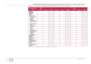 ДЕМО-ВЕРСИЯ исследования «Рынок крупной бытовой техники 2013: итоги 2012 и 1 пол.2013, прогноз до 2017» 
Стр. 17 из 67 
Таблица 15. Динамика объема рынка КБТ по видам, 1 кв. 2012 – 1 кв. 2013, шт. 
Объем рынка, 
шт. 
2012 2013 
1 кв. 2 кв. 1 пол. 3 кв. 4 кв. 2 пол. 1 кв. 2 кв. 1 пол. 
Крупная 
бытовая 
техника 
Темпы 
прироста, % 
Стиральные 
машины 
Темпы 
прироста, % 
Холодильники 
и 
морозильники 
Темпы 
прироста, % 
Плиты 
Темпы 
прироста, % 
Посудомоечны 
е машины 
Темпы 
прироста, % 
Структура 
рынка 
Стиральные 
машины 
Холодильники и 
морозильники 
Плиты 
Посудомоечные 
машины 
Источник: оценка «Экспресс-Обзор» на основе данных Росстат и ФТС 
 