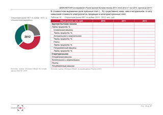 ДЕМО-ВЕРСИЯ исследования «Рынок крупной бытовой техники 2013: итоги 2012 и 1 пол.2013, прогноз до 2017» 
Стр. 18 из 67 
Структура рынка КБТ по видам, 2012, в 
стоимостном выражении 
Источник: оценка «Экспресс-Обзор» на основе 
данных Росстат и ФТС 
В стоимостном выражении доля кухонных плит (…%) существенно ниже, чем в натуральном, в силу 
невысокой стоимости электроплиток, входящих в категорию кухонных плит. 
Таблица 16. Структура рынка КБТ по видам, 2010 - 2012, млн. руб. 
Объем рынка, млн. руб. 2010 2011 2012 
Крупная бытовая техника 
Темпы прироста, % 
Стиральные машины 
Темпы прироста, % 
Холодильники и морозильники 
Темпы прироста, % 
Плиты 
Темпы прироста, % 
Посудомоечные машины 
Темпы прироста, % 
Структура рынка 
Стиральные машины 
Холодильники и морозильники 
Плиты 
Посудомоечные машины 
Источник: оценка «Экспресс-Обзор» на основе данных Росстат и ФТС 
2012 
 
