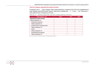 ДЕМО-ВЕРСИЯ исследования «Рынок крупной бытовой техники 2013: итоги 2012 и 1 пол.2013, прогноз до 2017» 
Частота замены крупной бытовой техники 
В среднем, раз в … года в каждой семье (домохозяйстве в терминологии Росстата) приобретается 
один предмет крупной бытовой техники. Чаще всего приобретают … (…): раз в … лет. Реже всего – 
пока недостаточно популярные в России …. 
Таблица 18. Частота замены КБТ в расчете на домохозяйство, 2010-2012 
Стр. 20 из 67 
Срок замены, лет 2010 2011 2012 
Крупная бытовая техника 
Темпы прироста, % 
Стиральные машины 
Темпы прироста, % 
Холодильники и морозильники 
Темпы прироста, % 
Плиты 
Темпы прироста, % 
Посудомоечные машины 
Темпы прироста, % 
Источник: оценка «Экспресс-Обзор» на основе данных Росстат 
 