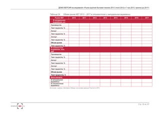 ДЕМО-ВЕРСИЯ исследования «Рынок крупной бытовой техники 2013: итоги 2012 и 1 пол.2013, прогноз до 2017» 
Стр. 33 из 67 
Таблица 24. Объем рынка КБТ 2013 – 2017 в стоимостном и натуральном выражении 
Рынок КБТ 2010 2011 2012 2013 2014 2015 2016 2017 
В натуральном 
выражении, шт. 
Производство 
Темп прироста, % 
Импорт 
Темп прироста, % 
Экспорт 
Темп прироста, % 
Объем рынка 
Темп прироста, % 
В стоимостном 
выражении, млн. 
руб. 
Производство 
Темп прироста, % 
Импорт 
Темп прироста, % 
Экспорт 
Темп прироста, % 
Объем рынка 
Темп прироста, % 
Доля импорта 
В натуральном 
выражении 
В стоимостном 
выражении 
Источник: оценка «Экспресс-Обзор» на основе данных Росстат и ФТС 
 