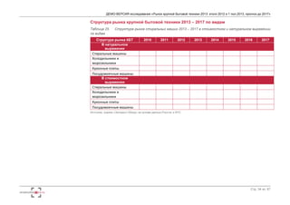 ДЕМО-ВЕРСИЯ исследования «Рынок крупной бытовой техники 2013: итоги 2012 и 1 пол.2013, прогноз до 2017» 
Стр. 34 из 67 
Структура рынка крупной бытовой техники 2013 – 2017 по видам 
Таблица 25. Структура рынка стиральных машин 2013 – 2017 в стоимостном и натуральном выражении 
по видам 
Структура рынка КБТ 2010 2011 2012 2013 2014 2015 2016 2017 
В натуральном 
выражении 
Стиральные машины 
Холодильники и 
морозильники 
Кухонные плиты 
Посудомоечные машины 
В стоимостном 
выражении 
Стиральные машины 
Холодильники и 
морозильники 
Кухонные плиты 
Посудомоечные машины 
Источник: оценка «Экспресс-Обзор» на основе да нных Росстат и ФТС 
 