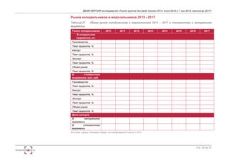 ДЕМО-ВЕРСИЯ исследования «Рынок крупной бытовой техники 2013: итоги 2012 и 1 пол.2013, прогноз до 2017» 
Стр. 36 из 67 
Рынок холодильников и морозильников 2013 - 2017 
Таблица 27. Объем рынка холодильников и морозильников 2013 – 2017 в стоимостном и натуральном 
выражении 
Рынок холодильников 2010 2011 2012 2013 2014 2015 2016 2017 
В натуральном 
выражении, шт. 
Производство 
Темп прироста, % 
Импорт 
Темп прироста, % 
Экспорт 
Темп прироста, % 
Объем рынка 
Темп прироста, % 
В стоимостном 
выражении, млн. руб. 
Производство 
Темп прироста, % 
Импорт 
Темп прироста, % 
Экспорт 
Темп прироста, % 
Объем рынка 
Темп прироста, % 
Доля импорта 
В натуральном 
выражении 
В стоимостном 
выражении 
Источник: оценка «Экспресс-Обзор» на осн ове данных Р осстат и ФТС 
 
