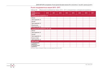 ДЕМО-ВЕРСИЯ исследования «Рынок крупной бытовой техники 2013: итоги 2012 и 1 пол.2013, прогноз до 2017» 
Стр. 38 из 67 
Рынок посудомоечных машин 2013 - 2017 
Таблица 29. Объем рынка посудомоечных машин 2013 – 2017 в стоимостном и натуральном выражении 
Рынок 
посудомоечных 
машин 
2010 2011 2012 2013 2014 2015 2016 2017 
В натуральном выражении, шт. 
Импорт 
Темп прироста, % 
Экспорт 
Темп прироста, % 
Объем рынка 
Темп прироста, % 
В стоимостном выражении, млн. ру б. 
Импорт 
Темп прироста, % 
Экспорт 
Темп прироста, % 
Рынок в стоим 
Темп прироста, % 
Доля импорта 
В натуральном 
выражении 
В стоимостном 
выражении 
Источник: оценка «Экспресс-Обзор» на осно ве данных Рос стат и ФТС 
 