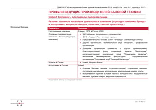 ДЕМО-ВЕРСИЯ исследования «Рынок крупной бытовой техники 2013: итоги 2012 и 1 пол.2013, прогноз до 2017» 
Стр. 39 из 67 
Основные бренды: 
ПРОФИЛИ ВЕДУЩИХ ПРОИЗВОДИТЕЛЕЙ БЫТОВОЙ ТЕХНИКИ 
Indesit Company - российское подразделение 
Резюме: основные показатели деятельности компании (структура компании, бренды 
и ассортимент, мощности заводов, логистика, каналы продаж и пр.) 
Показатель Значение 
Год основания компании В мире: 1975, в России: 2000 
Основные подразделения 
компании в России (структура 
компании) 
 ЗАО «Индезит Интернэшнл» - производство 
 ООО «Индезит Рус» - оптовая торговля 
 Представительства: Москва, Санкт-Петербург, Екатеринбург, Липецк 
 Другие организации: волейбольный клуб «Индезит», профсоюзная 
организация 
 Дочерние организации (совместно с другтит организациями): 
благотворительный фонд социальной защиты "Милосердие", 
негосударственный пенсионный фонд "Социальное развитие", 
автономная некоммерческая физкультурно - оздоровительная 
организация "Спортивный клуб "Липецкий Металлург" 
Бренды в России  Indesit, Hotpoint-Ariston 
Ассортимент в России Indesit: 
 Крупная бытовая техника (отдельностоящая): стиральные машины, 
посудомоечные машины, холодильники, морозильные камеры, плиты, 
 Встраиваемая крупная бытовая техника: холодильники, посудомоечные 
машины, духовые шкафы, варочные поверхности 
Продолжение таблицы на следующей странице 
 