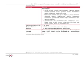 ДЕМО-ВЕРСИЯ исследования «Рынок крупной бытовой техники 2013: итоги 2012 и 1 пол.2013, прогноз до 2017» 
Стр. 40 из 67 
Продолжение таблицы 
Показатель Значение 
Hotpoint-Ariston: 
 Крупная бытовая техника (отдельностоящая): стиральные машины, 
стирально-сушильные машины, сушильные машины, посудомоечные 
машины холодильники, морозильники, плиты, 
 Встраиваемая крупная бытовая техника: стиральные машины, стирально- 
сушильные машины, посудомоечные машины, холодильники, 
морозильники, духовые шкафы, духовые шкафы – микроволновые печи, 
варочные поверхности 
 Другая техника: вытяжки, микроволновые печи , кофе машины, винные 
шкафы; Малая бытовая техника: электрические очистители воды, 
чайники и тостеры, техника для приготовления пищи 
Выручка компании в 2012 году … тыс. рублей 
Заводы в России и их 
мощность 
 Завод холодильников: мощность … млн.шт/год, 
 Завод стиральных машин: мощность … млн.шт./год 10 
Логистика 
Компания имеет свой логистический центр в Казинке (Липецкая область, 
открыт в 2005 г), который в 2010 году был увеличен на … кв.м. Его площадь 
составляет … кв.м. 
Продолжение таблицы на следующей странице 
10 по другим данным – суммарная мощность заводов в России составляет около 3 млн.шт. в год 
 