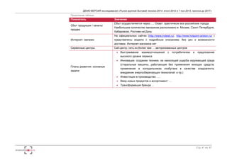ДЕМО-ВЕРСИЯ исследования «Рынок крупной бытовой техники 2013: итоги 2012 и 1 пол.2013, прогноз до 2017» 
Стр. 41 из 67 
Продолжение таблицы 
Показатель Значение 
Сбыт продукции / каналы 
продаж 
Сбыт осуществляется через …. Охват: практически все российские города. 
Наибольшее количество магазинов расположено в Москве, Санкт-Петербурге, 
Хабаровске, Ростове-на Дону. 
Интернет- магазин 
На официальных сайтах (http://www.indesit.ru/, http://www.hotpoint-ariston.ru/ ) 
представлены модели с подробным описанием, без цен и возможности 
доставки. Интернет-магазина нет 
Сервисные центры Call-центр, сеть из более чем … авторизованных центров 
Планы развития: основные 
задачи 
 Выстраивание взаимоотношений с потребителем и предложение 
высокого уровня сервиса 
 Инновации: создание техники, не наносящей ущерба окружающей среде 
(стиральные машины, работающие без применения моющих средств; 
применение в холодильниках изобутана в качестве хладоагента; 
внедрение энергосберегающих технологий и пр.) 
 Инвестиции в производство: …. 
 Ввод новых продуктов в ассортимент: … 
 Трансформация бренда … 
 