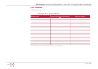 ДЕМО-ВЕРСИЯ исследования «Рынок крупной бытовой техники 2013: итоги 2012 и 1 пол.2013, прогноз до 2017» 
Стр. 47 из 67 
Сбыт продукции 
В России и в мире 
… 
Структура сбыта продукции Indesit 
Дистрибьютеры Магазины бытовой техники и торговые 
сети 
Мебельные магазины 
Источник: Официальный сайт компании www.indesit.ru, данные 2010 года 
 
