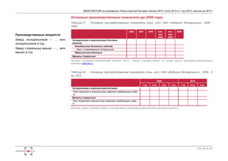 ДЕМО-ВЕРСИЯ исследования «Рынок крупной бытовой техники 2013: итоги 2012 и 1 пол.2013, прогноз до 2017» 
Стр. 49 из 67 
Производственные мощности 
Завод холодильников – … млн 
холодильников в год 
Завод стиральных машин - … млн 
машин в год 
Основные производственные показатели (до 2009 года) 
Таблица 31. Основные производственные показатели (тыс. шт.) ЗАО «Индезит Интернэшнл», 2006 – 
2009 
2006 2007 2008 янв- 
май 
2008 
янв- 
май 
2009 
2009* 
Холодильники и морозильники бытовые, 
включая 
Холодильники бытовые, включая 
Двух- и трехкамерные холодильники 
Морозильники бытовые 
Машины стиральные 
Источник: программно-аналитический комплекс fira.ru, *-оценка «Экспресс-Обзор» на основе данных программно-аналитического 
комплекса www.fira.ru 
Таблица 32. Основные производственные показатели (тыс. шт.) ЗАО «Индезит Интернэшнл», 2009 - 3 
кв. 2010 
2009 2010 
1 кв. 2 кв. 3 кв. 4 кв. 1 кв. 2 кв. 3 кв. 
Холодильники и морозильники бытовые 
Темп прироста (к аналогичному кварталу предыдущего года), 
% 
Машины стиральные 
Темп прироста(к аналогичному кварталу предыдущего года),, 
% 
Источник: оценка «Экспресс-Обзор» на основе данных программно-аналитического комплекса www.fira.ru 
 
