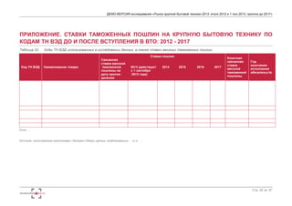 ДЕМО-ВЕРСИЯ исследования «Рынок крупной бытовой техники 2013: итоги 2012 и 1 пол.2013, прогноз до 2017» 
ПРИЛОЖЕНИЕ. СТАВКИ ТАМОЖЕННЫХ ПОШЛИН НА КРУПНУЮ БЫТОВУЮ ТЕХНИКУ ПО 
КОДАМ ТН ВЭД ДО И ПОСЛЕ ВСТУПЛЕНИЯ В ВТО: 2012 - 2017 
Стр. 52 из 67 
Таблица 33. Коды ТН ВЭД использованных в исследовании данных, а также ставки ввозных таможенных пошлин 
Код ТН ВЭД Наименование товара 
Ставки пошлин 
Связанная 
ставка ввозной 
таможенной 2013 (действуют 2014 2015 2016 2017 
пошлины на с 1 сентября 
дату присое- 2013 года) 
динения 
Конечная 
связанная 
ставка 
ввозной 
таможенной 
пошлины 
Год 
окончания 
исполнения 
обязательств 
Если …. 
Источник: сопоставление аналитиками «Экспресс-Обзор» данных, опубликованных ….ru и … 
 