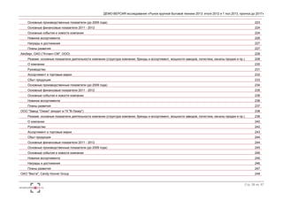 ДЕМО-ВЕРСИЯ исследования «Рынок крупной бытовой техники 2013: итоги 2012 и 1 пол.2013, прогноз до 2017» 
Основные производственные показатели (до 2009 года) 223 
Основные финансовые показатели 2011 - 2012 224 
Основные события и новости компании 224 
Новинки ассортимента 226 
Награды и достижения 227 
Планы развития 
227 
Айсберг, ОАО ("Атлант-СМ", ООО) 228 
Резюме: основные показатели деятельности компании (структура компании, бренды и ассортимент, мощности заводов, логистика, каналы продаж и пр.) 228 
О компании 
230 
Руководство 
231 
Ассортимент и торговые марки 232 
Сбыт продукции 
233 
Основные производственные показатели (до 2009 года) 234 
Основные финансовые показатели 2011 - 2012 235 
Основные события и новости компании 236 
Новинки ассортимента 236 
Планы развития 
237 
ООО "Завод "Океан" (входит в ГК "В-Лазер") 238 
Резюме: основные показатели деятельности компании (структура компании, бренды и ассортимент, мощности заводов, логистика, каналы продаж и пр.) 238 
О компании 
240 
Руководство 
242 
Ассортимент и торговые марки 243 
Сбыт продукции 
244 
Основные финансовые показатели 2011 - 2012 244 
Основные производственные показатели (до 2009 года) 245 
Основные события и новости компании 246 
Новинки ассортимента 246 
Награды и достижения 246 
Планы развития 
247 
ОАО "Веста", Candy Hoover Group 248 
Стр. 58 из 67 
 