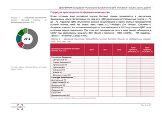 ДЕМО-ВЕРСИЯ исследования «Рынок крупной бытовой техники 2013: итоги 2012 и 1 пол.2013, прогноз до 2017» 
Стр. 6 из 67 
Рисунок 2. Структура производства 
крупной бытовой техники по 
федеральным округам, 2012 
Источник: оценка «Экспресс-Обзор» на основе 
данных Росстат 
Структура производства по федеральным округам 
Более половины всей российской крупной бытовой техники производится в Центральном 
федеральном округе. За последние три года доля ЦФО увеличилась на 6 процентных пунктов, с …% 
до …%. Лидерство ЦФО объясняется высокой концентрацией в округе крупных производителей 
бытовой техники, таких как: Indesit, Beko, Vestel, LG, «Айсберг» (ТМ «Атлант, «Смоленск»). 
Интересно отметить, что положительный прирост доли наблюдался в 2012 году только в ЦФО, доли 
остальных округов сократились. При этом рост производства (хоть и ниже рынка) наблюдался в 
СЗФО (где расположены мощности BSH (Bosch и Siemens)) , ПФО («СЭПО» - ТМ «Саратов», 
«Веста» - ТМ «Вятка», Candy) и УФО. 
Таблица 3. Динамика структуры производства крупной бытовой техники по федеральным округам, 
2010 – 2012, тыс. шт. 
Производство крупной бытовой 
техники, тыс. шт. 
2010 2011 2012 
Темп 
прироста, 
2011/ 2010, % 
Темп 
прироста, 
2012/ 2011, % 
Российская Федерация 
Центральный ФО 
Северо-Западный ФО 
Приволжский ФО 
Уральский ФО 
Сибирский ФО 
Южный ФО 
Дальневосточный ФО 
Структура производства 
Центральный ФО 
Северо-Западный ФО 
Приволжский ФО 
Уральский ФО 
Сибирский ФО 
Южный ФО 
Дальневосточный ФО 
Источник: оценка «Экспресс-Обзор» на основе данных Росстат 
2012 
 